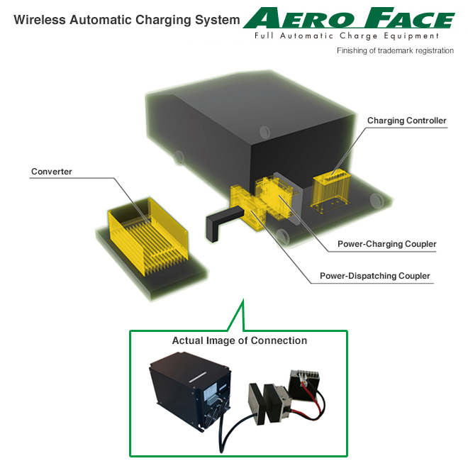 aeroface