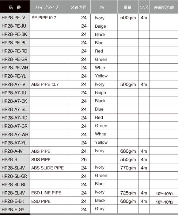Specifications list